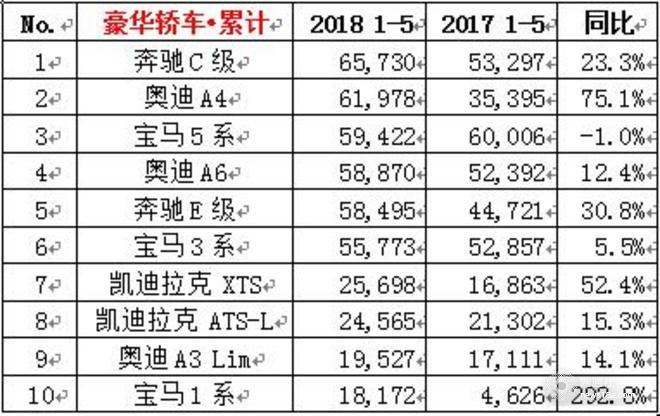 销量，上汽大众，上汽大众销量