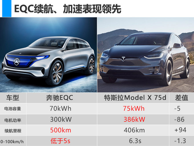 SUV，纯电动SUV,奔驰SUV，续航里程