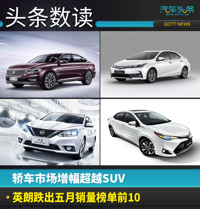 SUV,销量,5月汽车销量,5月车型销量 SUV,销量,5月汽车销量,5月车型销量