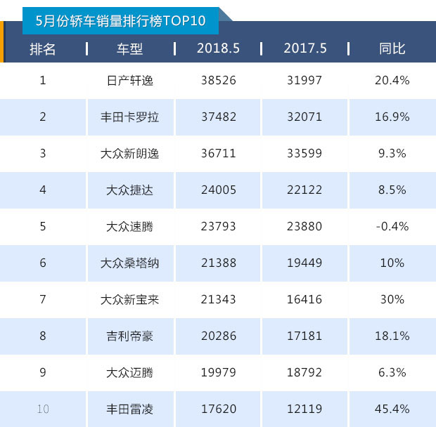 SUV,销量,5月汽车销量,5月车型销量 SUV,销量,5月汽车销量,5月车型销量