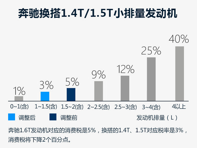 SUV，北京奔驰，北京奔驰,1.6T发动机