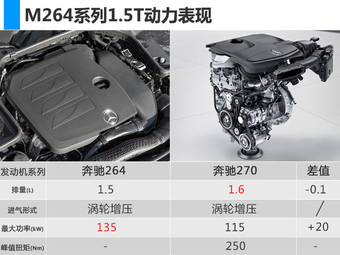 SUV，北京奔驰，北京奔驰,1.6T发动机