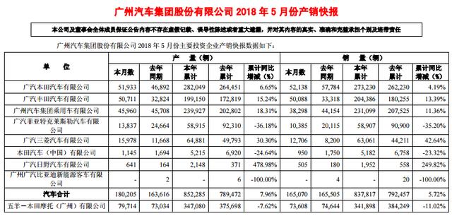 自主品牌，銷量，5月車企銷量