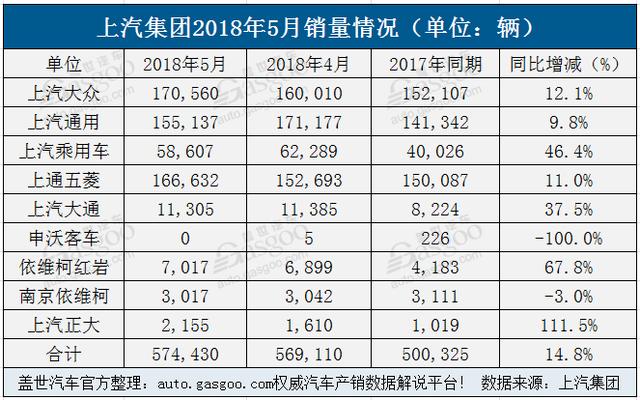 自主品牌，銷量，5月車企銷量