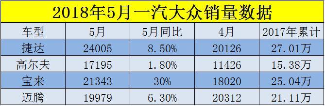 自主品牌，銷量，5月車企銷量