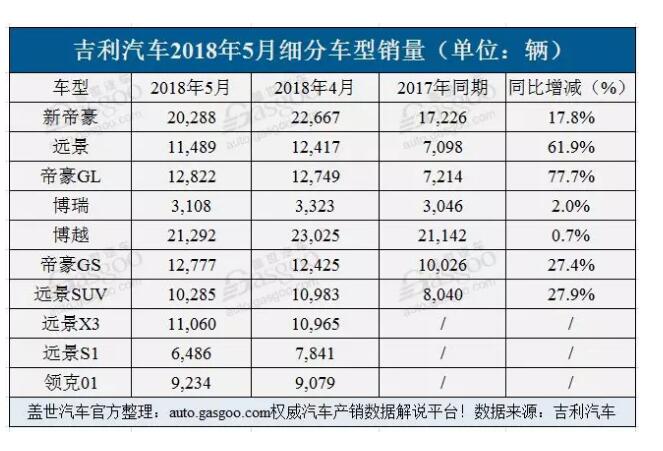 自主品牌，銷量，5月車企銷量