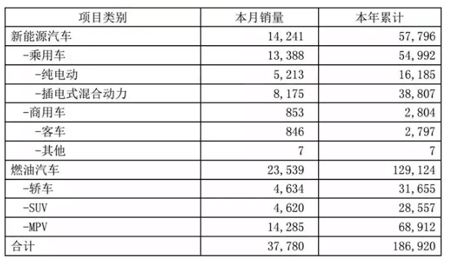 自主品牌，銷量，5月車企銷量