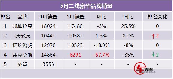 豪车销量,沃尔沃销量