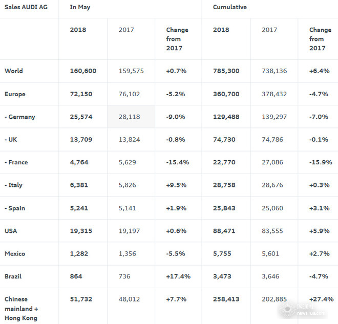 销量，奥迪销量,车企销量，5月汽车销量