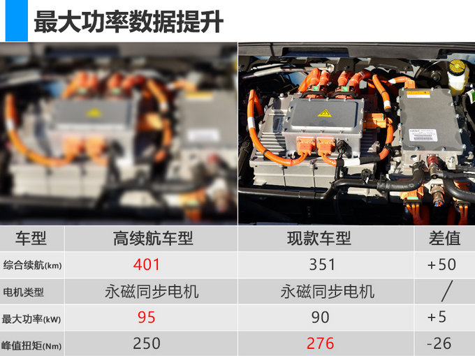 奇瑞艾瑞澤5e將推高續(xù)航車