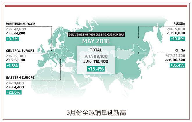 销量，斯柯达5月销量