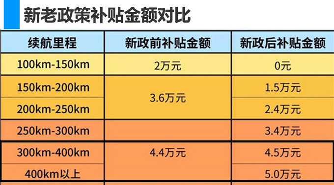 江淮2款純電動車即將上市 綜合續航可達400km