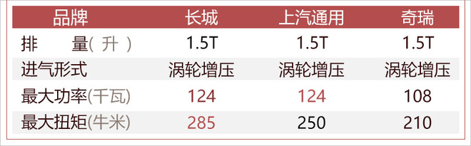 宝马发动机,长城发动机 宝马发动机,长城发动机