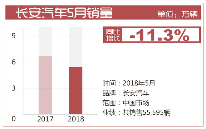 銷量，吉利銷量