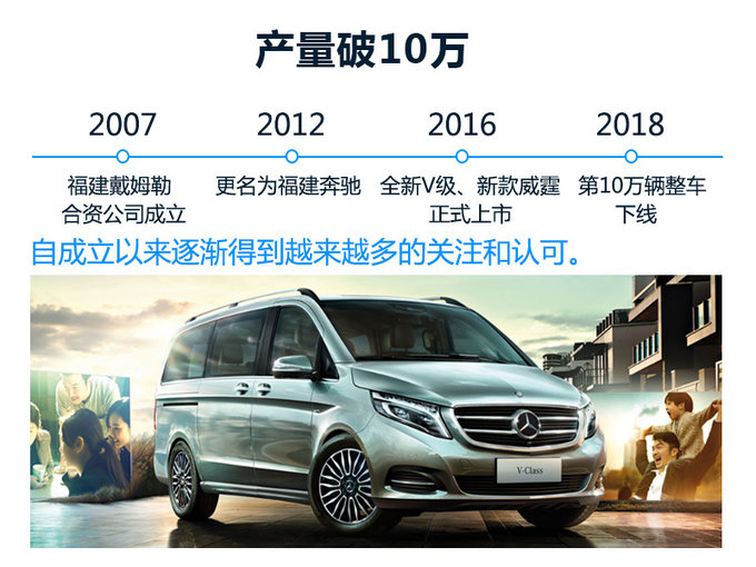 销量，汽车销量