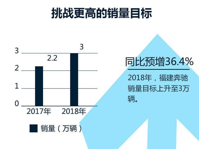 销量，汽车销量