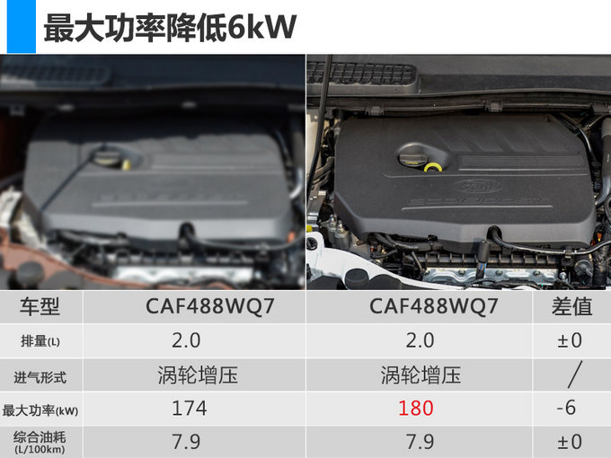 新车,福特