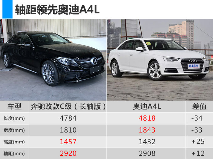 奔驰新款C级,奔驰C级