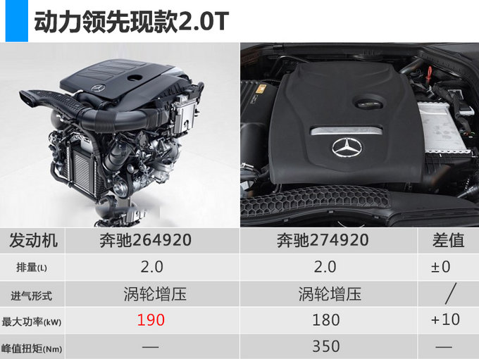 奔驰新款C级,奔驰C级