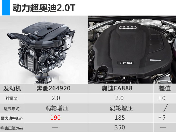 奔驰新款C级,奔驰C级