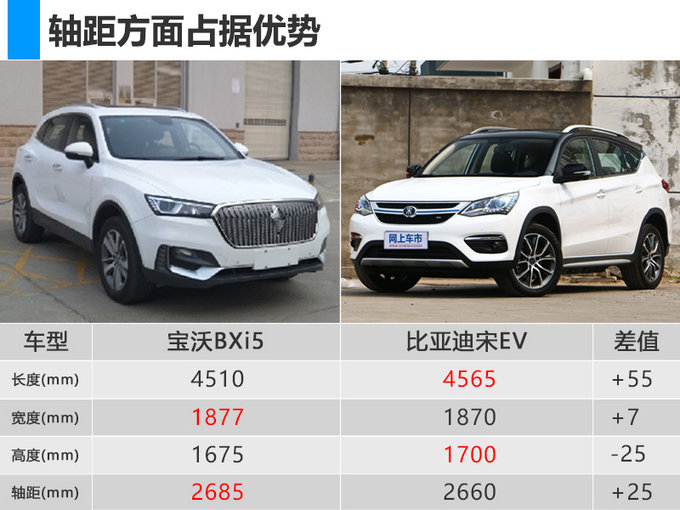 SUV，宝沃纯电动SUV