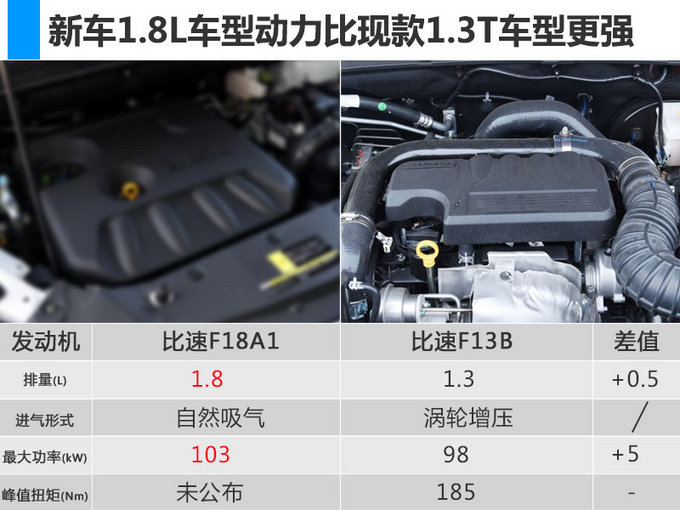 SUV，本田XR-V，新车,比速SUV