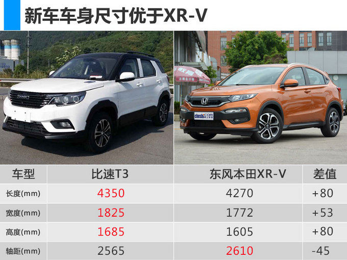 SUV，本田XR-V，新车,比速SUV