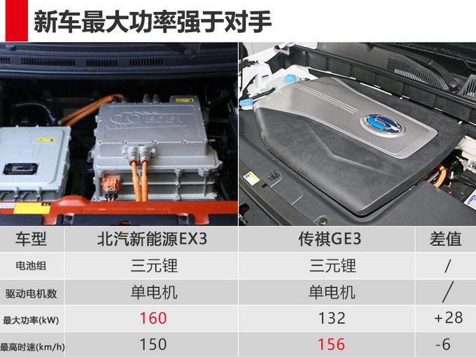 北汽全新純電動SUV曝光