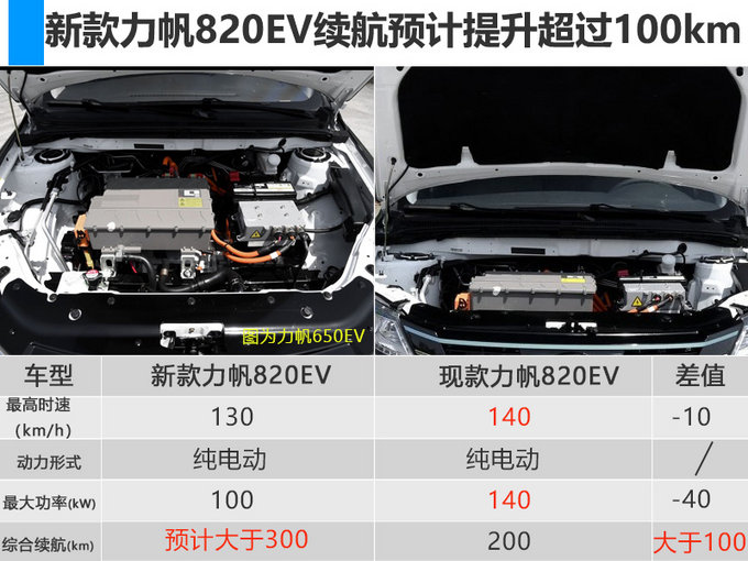 力帆电动B级车, 力帆820EV