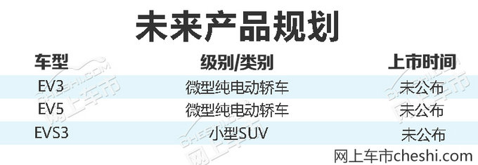 新车，SUV，北汽昌河,北汽昌河新能源品牌 爱迪尔