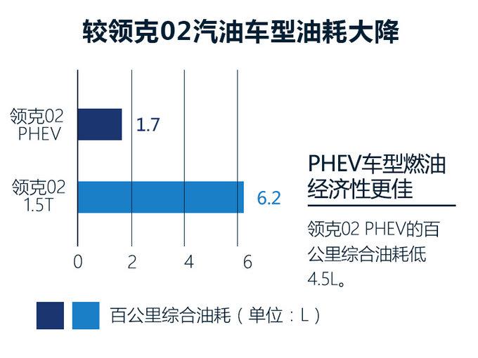 SUV，奔驰GLA，领克,SUV