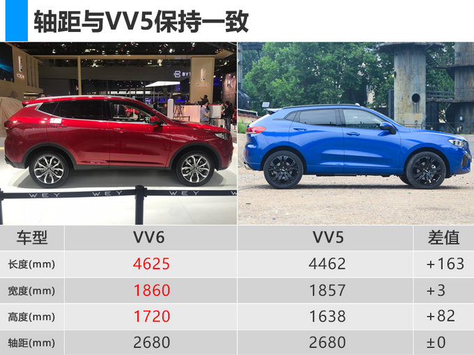 SUV，新车,长城汽车，WEY