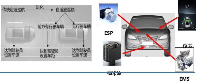 長安自動駕駛新進展：完成系統(tǒng)開發(fā)、普及L2技術(shù)應(yīng)用