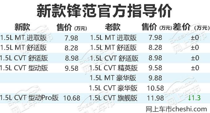 新车，新款锋
