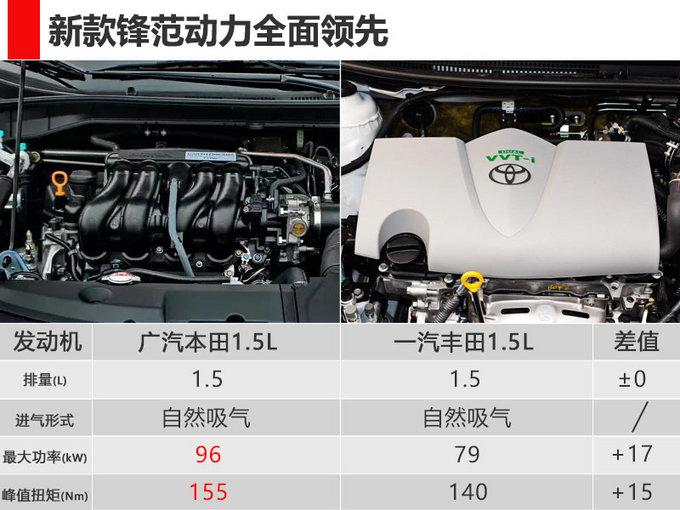 新车，新款锋