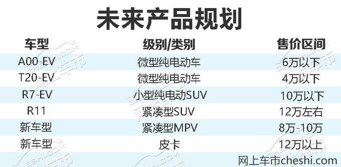 新车,SUV,新车,一汽 新车,SUV,新车,一汽