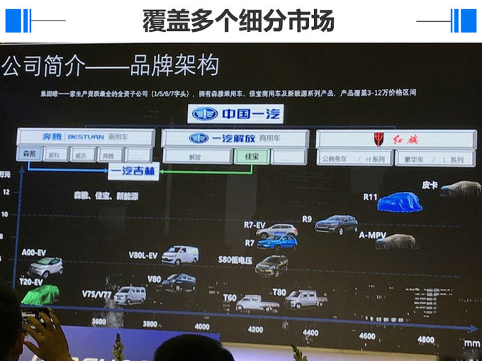 新车,SUV,新车,一汽 新车,SUV,新车,一汽