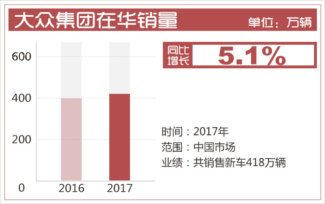 大众集团