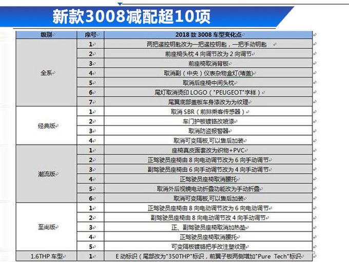 SUV，销量，东风标致5月销量 东风标致3008 5008