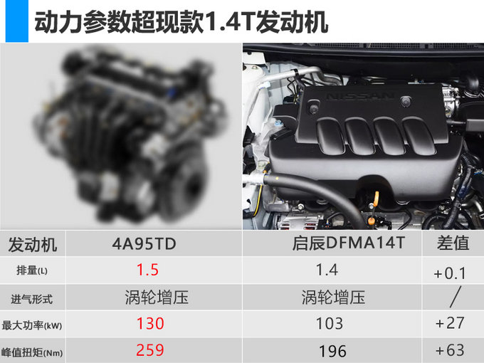 東風啟辰T90