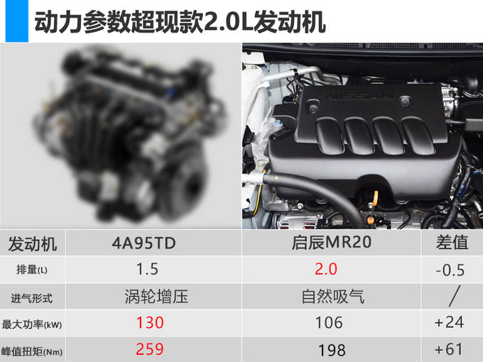 東風啟辰T90