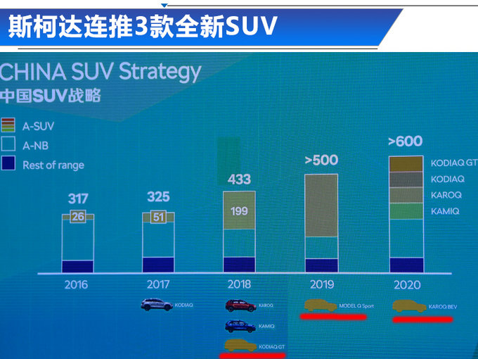 SUV，斯柯达