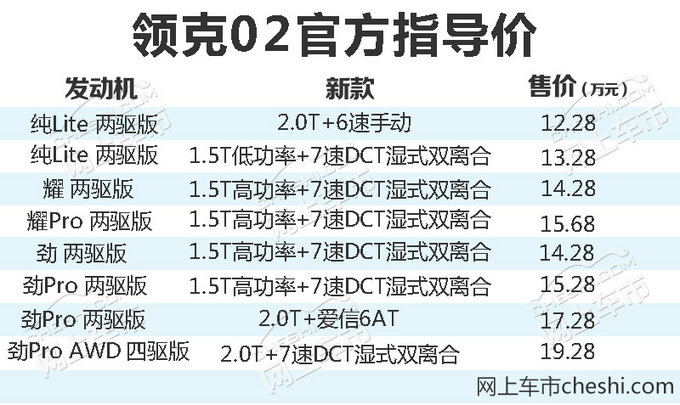 SUV，領克02,新車，SUV