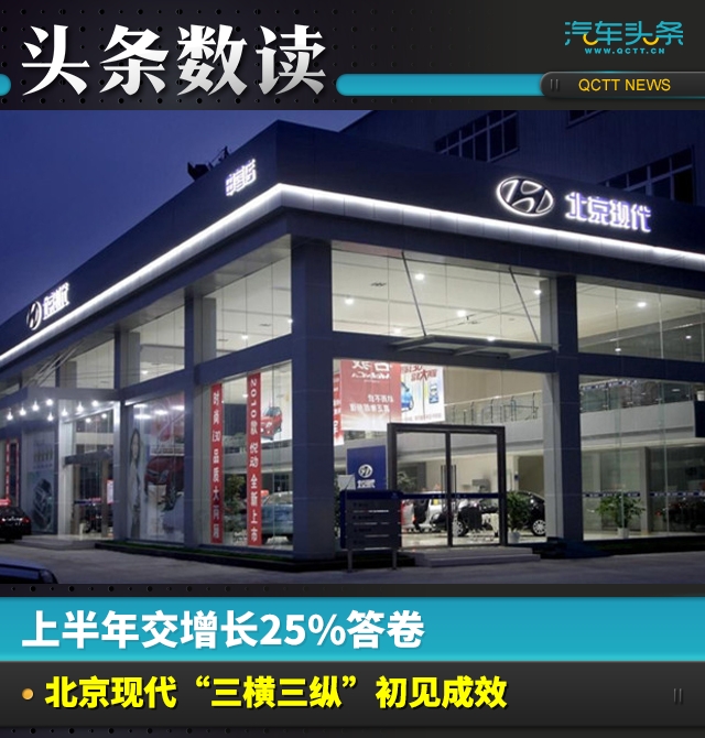 北京现代，北京现代销量