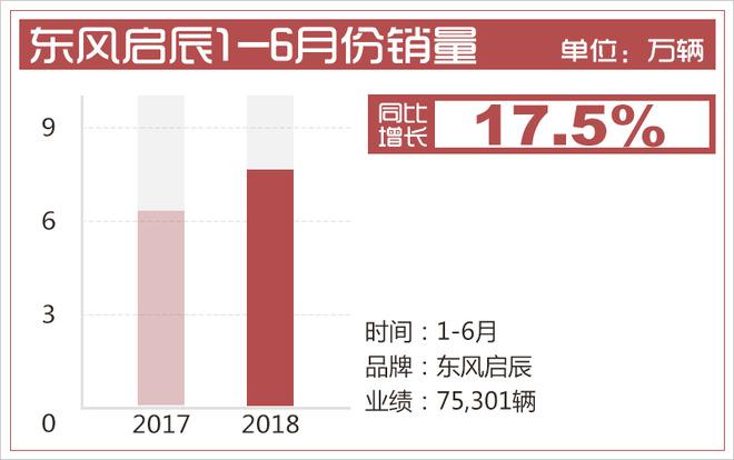 销量，东风启辰销量