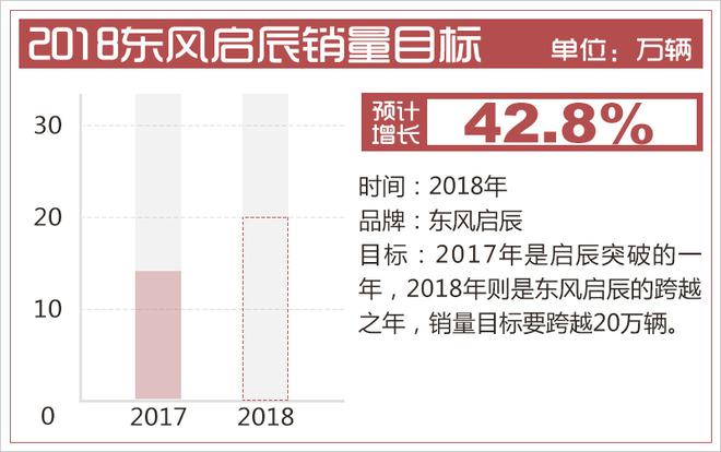 销量，东风启辰销量