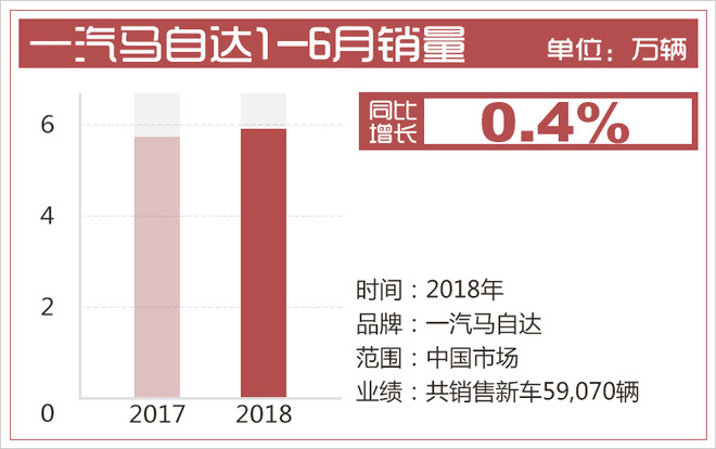 销量,一汽马自达销量 销量,一汽马自达销量