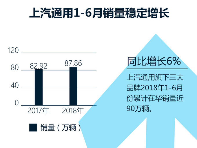 销量,上汽通用,上汽通用销量,凯迪拉克销量 销量,上汽通用,上汽通用销量,凯迪拉克销量