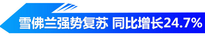 销量,上汽通用,上汽通用销量,凯迪拉克销量 销量,上汽通用,上汽通用销量,凯迪拉克销量