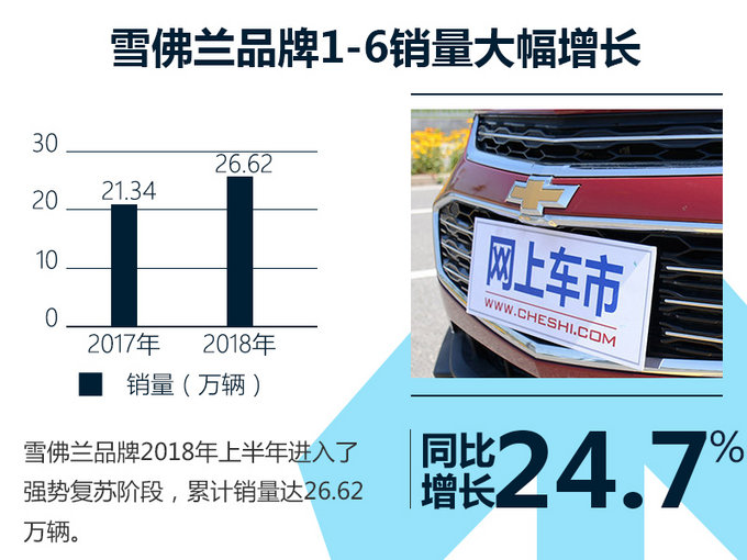 销量,上汽通用,上汽通用销量,凯迪拉克销量 销量,上汽通用,上汽通用销量,凯迪拉克销量